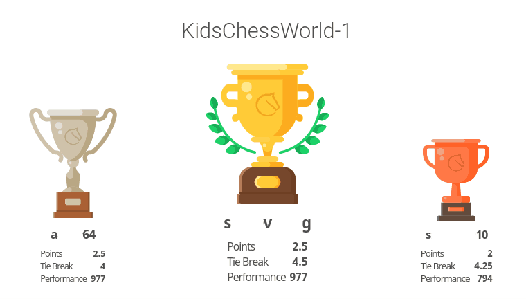 KidsChessWorld Tournament 1