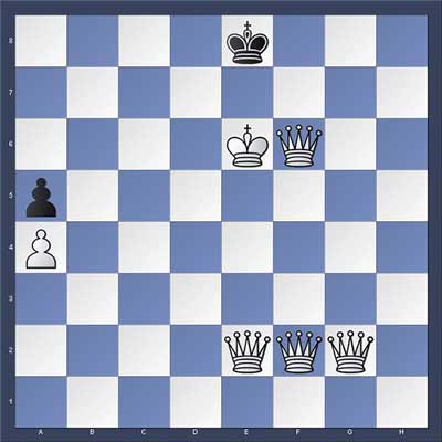 Stalemate vs. Checkmate In Chess - Chess Game Strategies