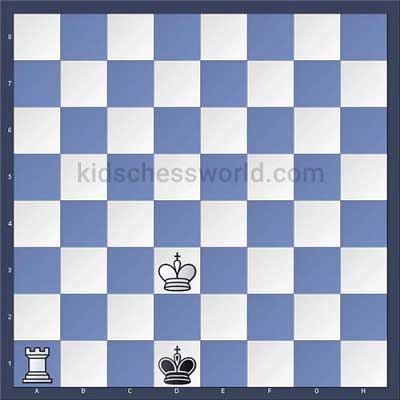 Stalemate in Chess: Rules, Tips and Examples - The School Of Rook