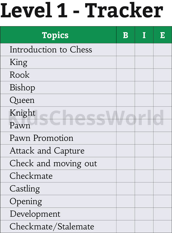 Chess Tracker Level – 1 | Kids Chess World